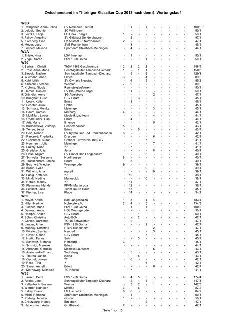 Zwischenstand im TKC 2013 nach 5.Wertungslauf - SC Impuls eV