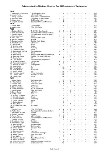 Zwischenstand im TKC 2013 nach 4.Wertungslauf - SC Impuls eV