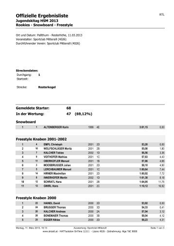 Offizielle Ergebnisliste - SC Mittersill