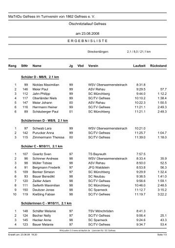 Ergebnisliste - SC Neubau e.V.