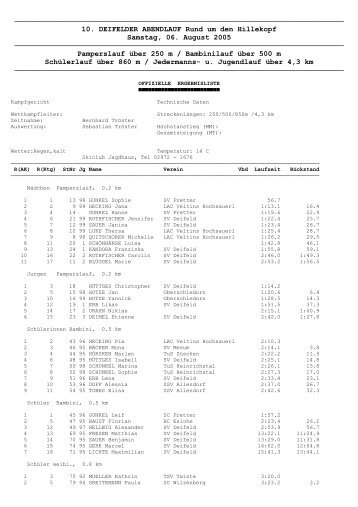 Download als PDF-Datei - Der Skiclub Jagdhaus