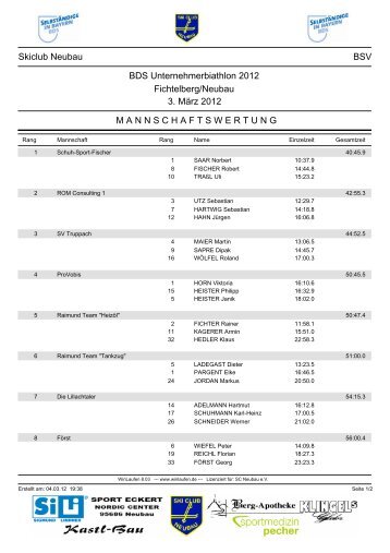 ERGEBNISLISTE Mannschaft - SC Neubau e.V.