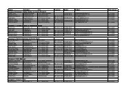 Liste der JO Kids (Stand 06.02.2013)