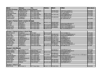Liste der JO Kids (Stand 06.02.2013)