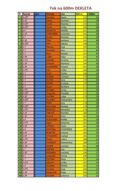 Tek na 600m DEKLETA