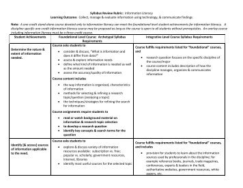 Syllabus Review Rubric: Information Literacy Learning Outcome ...