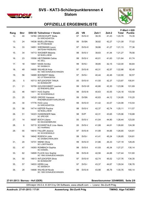 SVS - KAT3-SchÃƒÂ¼lerpunkterennen 4 Slalom ... - Raceengine