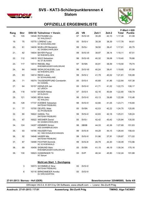 SVS - KAT3-SchÃƒÂ¼lerpunkterennen 4 Slalom ... - Raceengine