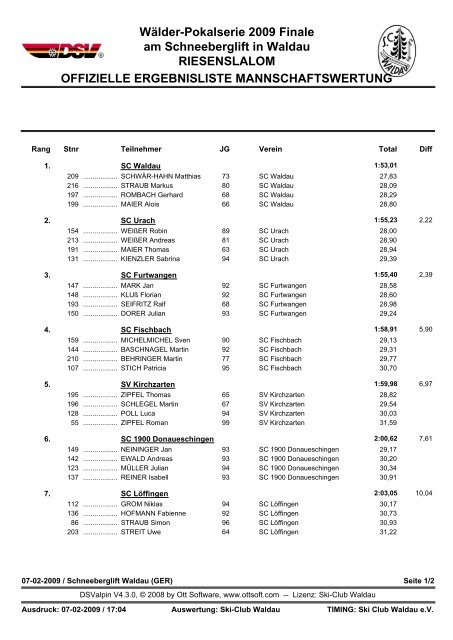 07.02.09 WÃƒÂ¤lderpokal 3, RS, Mannschaftswert., Waldau - SC 1900 ...