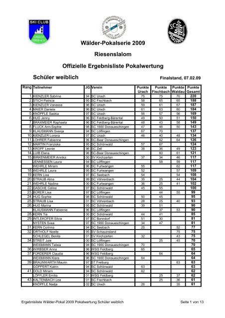 Gesamtwertung WÃƒÂ¤lderpokal-Serie (Rennen 1,2 und 3) - SC 1900 ...