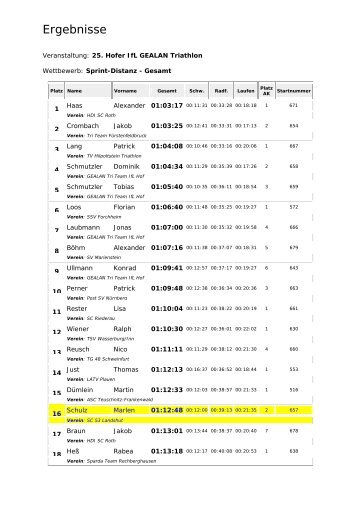 Ergebnisse - Triathlon beim SC 53 Landshut