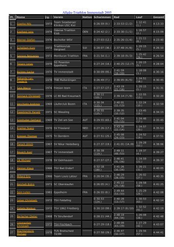 AllgÃƒÂ¤u-Triathlon Immenstadt 2005 - Triathlon beim SC 53 Landshut