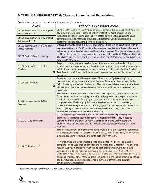 Coffee Taster Certificate Program Handbook - SCAA