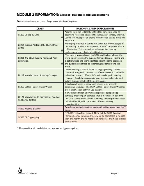 Coffee Taster Certificate Program Handbook - SCAA