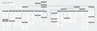 ORGANIZATIONAL CHART - SCAD