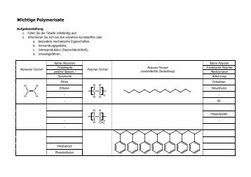 Wichtige Polymerisate - LÃ¶sung - Chik.die-sinis.de