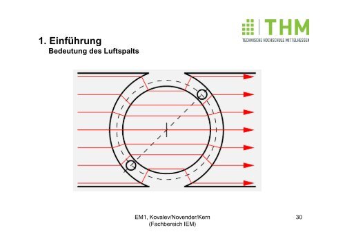 1. EinfÃƒÂ¼hrung Berechnung des magnetischen Kreises - IEM