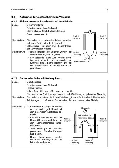 LernstraÃŸe Elektrochemie V1.9 (pdf) - Chik.die-sinis.de