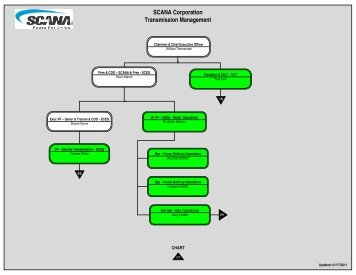 Visio-1-Org Chart.vsd - SCANA Corporation