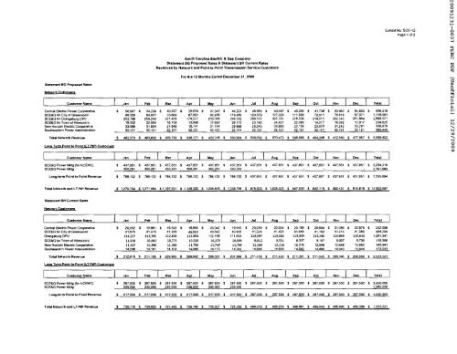 SCEG OATT Formula Transmission Rate Filing.pdf - SCANA ...