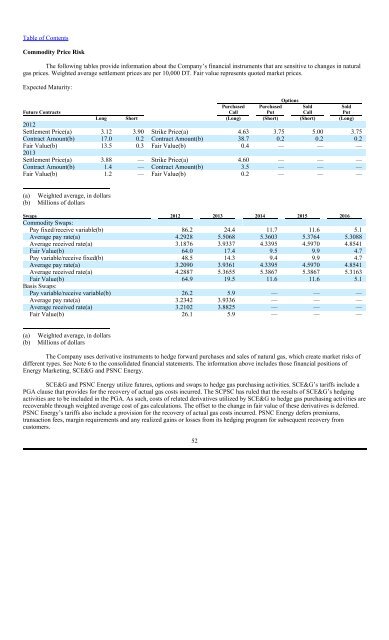 10-K - SCANA Corporation