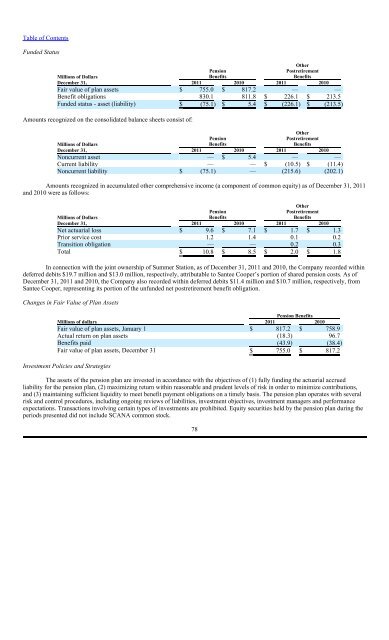 10-K - SCANA Corporation