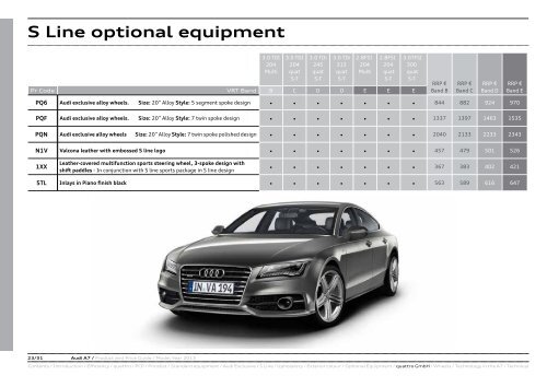 Product and Price Guide - Audi