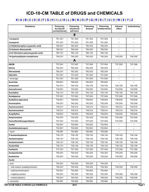 icd 10 alphabetic index and tabular list icd 10 alphabetic index and tabular list