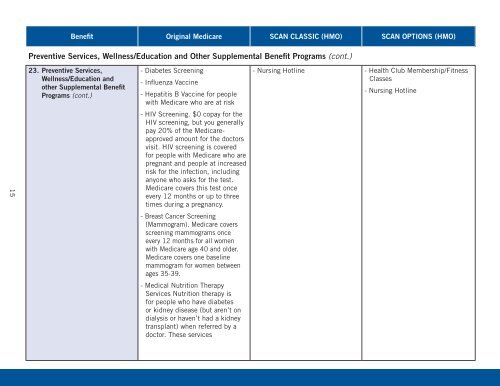 Summary of Benefits - SCAN Health Plan