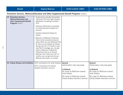 Summary of Benefits - SCAN Health Plan