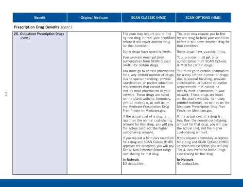 Summary of Benefits - SCAN Health Plan