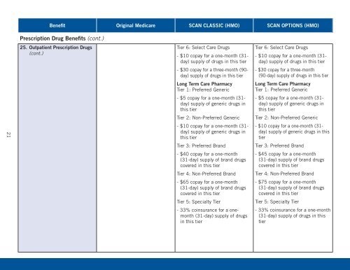 Summary of Benefits - SCAN Health Plan