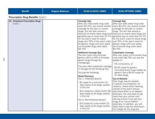 Summary of Benefits - SCAN Health Plan