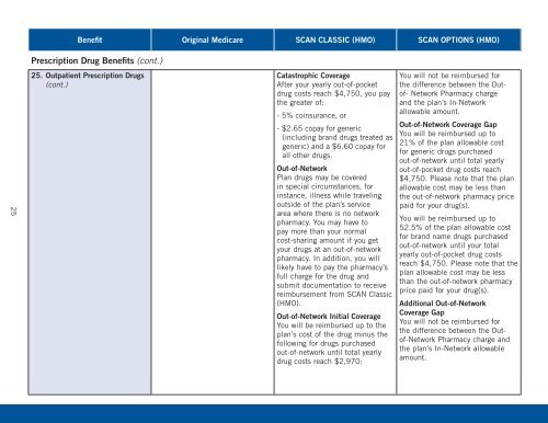 Summary of Benefits - SCAN Health Plan