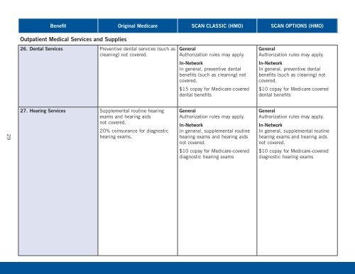 Summary of Benefits - SCAN Health Plan