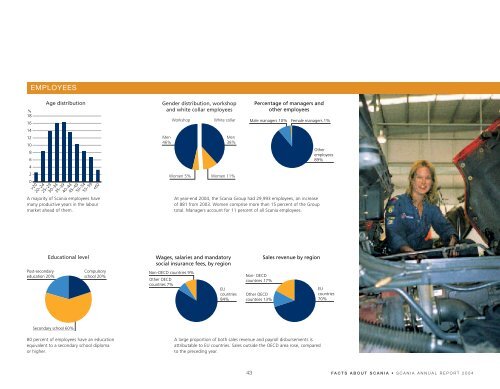 Scania annual report 2004