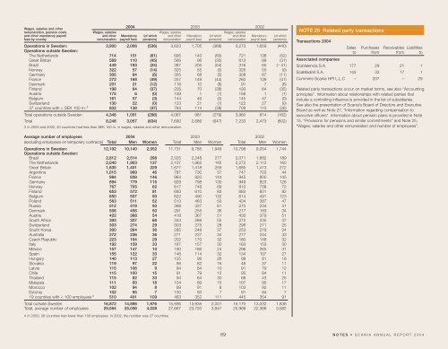 Scania annual report 2004