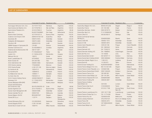 Scania annual report 2004