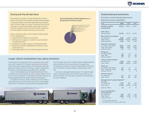 Scania annual report 2002