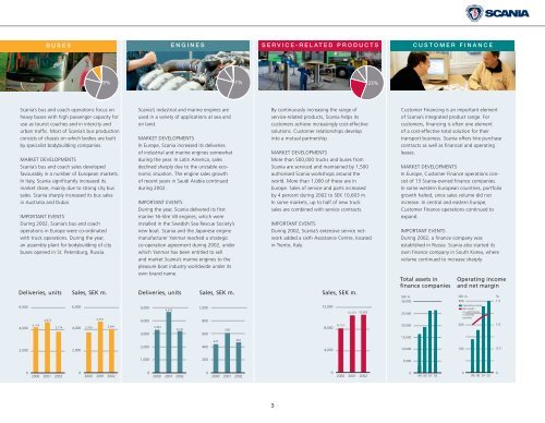 Scania annual report 2002