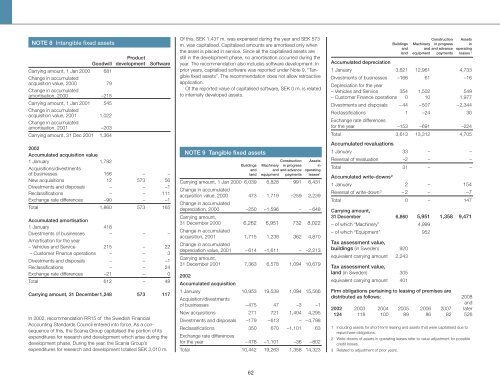 Scania annual report 2002