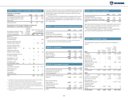 Scania annual report 2002