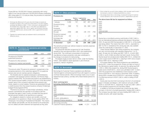 Scania annual report 2002