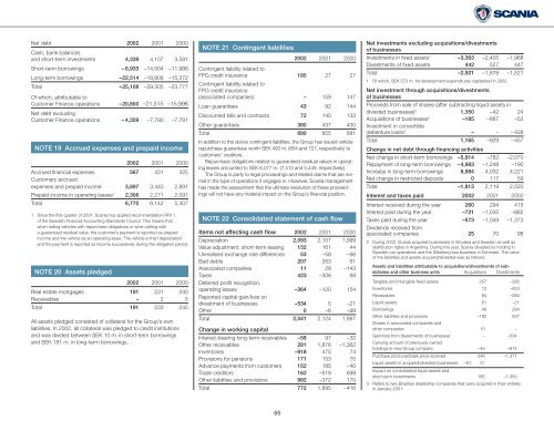 Scania annual report 2002