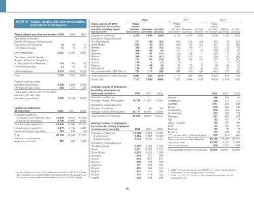 Scania annual report 2002