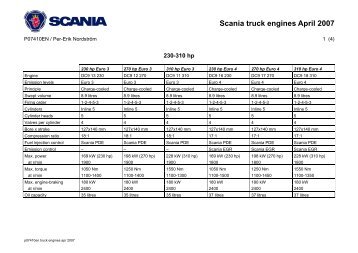 Scania truck engines April 2007