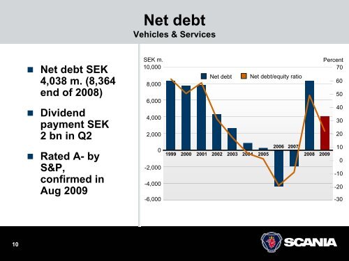 Scania Year-end Report January-December 2009