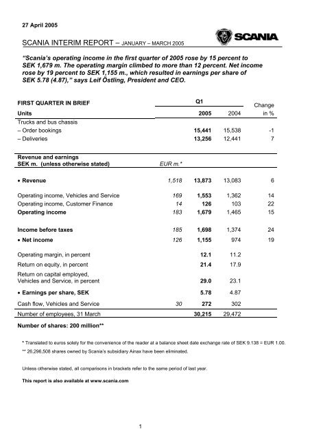 SCANIA INTERIM REPORT Ã¢Â€Â“ JANUARY Ã¢Â€Â“ MARCH 2005