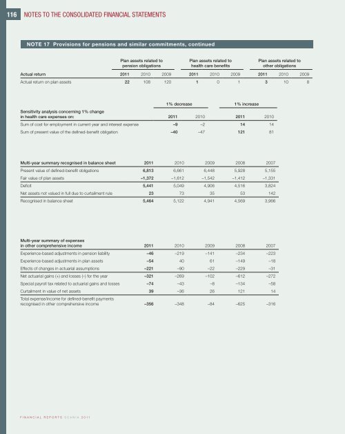 Scania Annual Report 2011