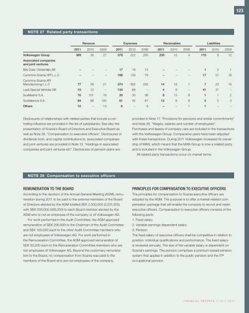 Scania Annual Report 2011